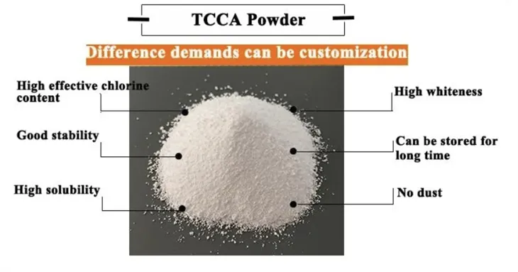 Factory Top Quality TCCA 90% Powder